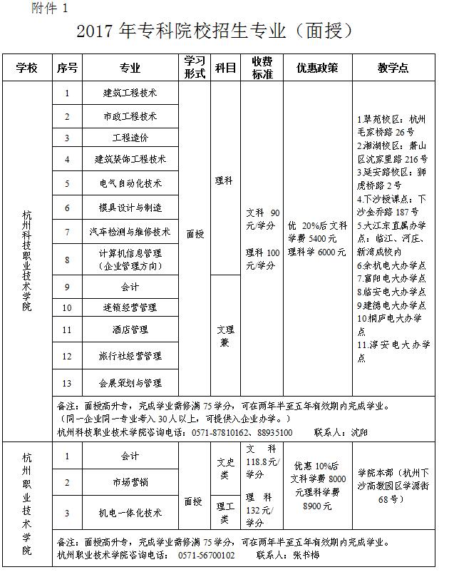 拱總工開展2017年資助優(yōu)秀外來務工人員讀專科活動 (1).jpg